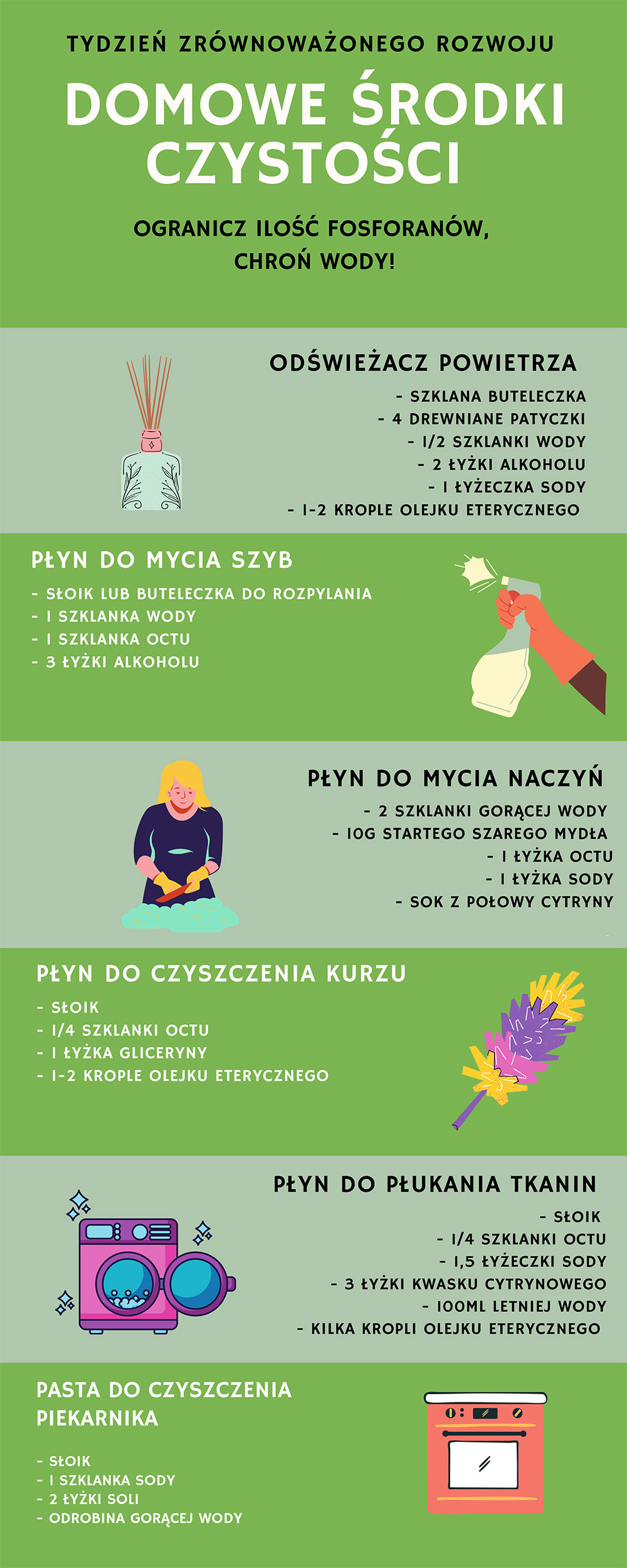 ODPOWIEDZIALNA PRODUKCJA I KONSUMPCJA
