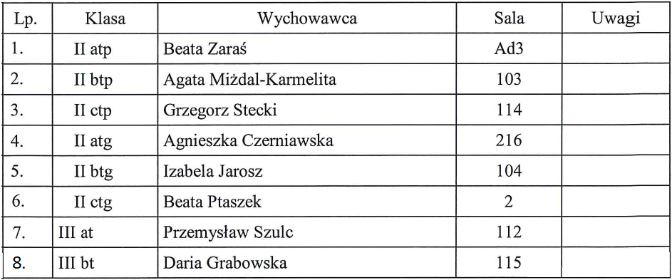 spotkania z rodzicami