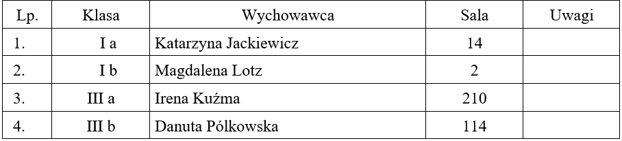 spotkania z rodzicami