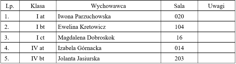 spotkania z rodzicami