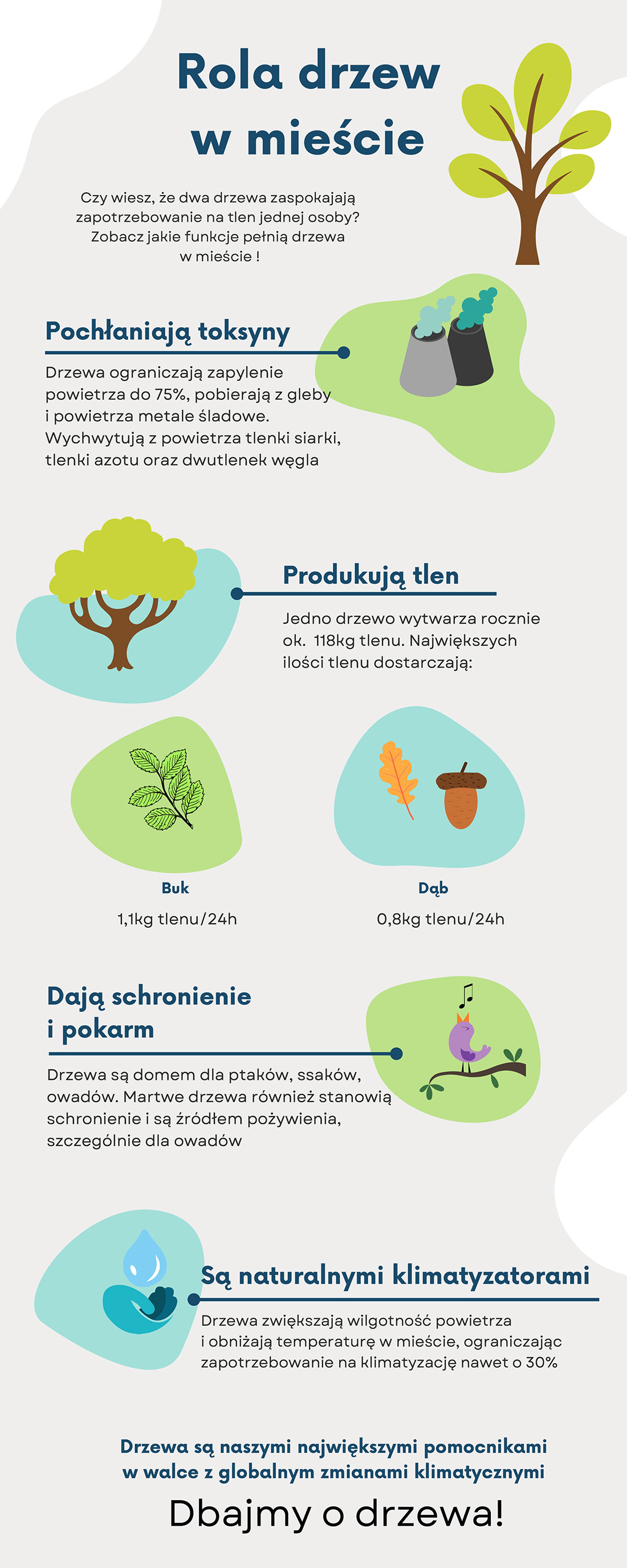 PRZED NAMI POLKOWICKI DZIEŃ DRZEWA
