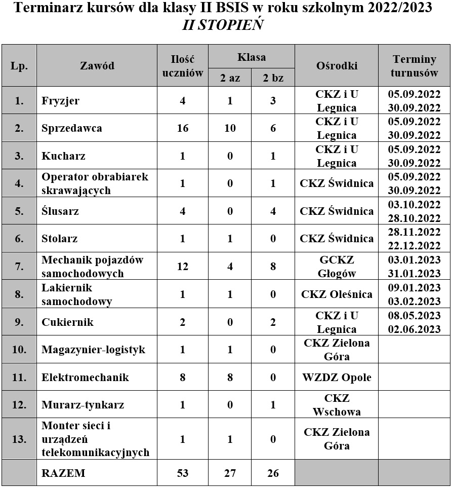 UCZNIOWIE KLAS DRUGICH I TRZECICH BRANŻOWEJ SZKOŁY I STOPNIA