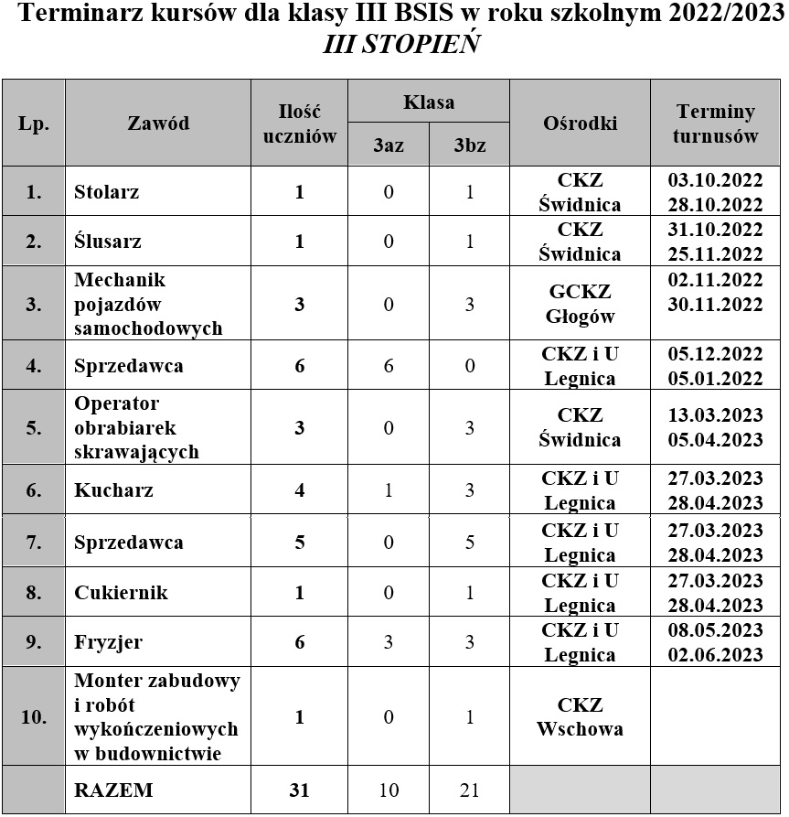 UCZNIOWIE KLAS DRUGICH I TRZECICH BRANŻOWEJ SZKOŁY I STOPNIA
