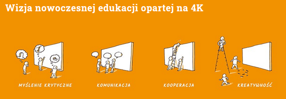 STAWIAMY NA NOWOCZESNE METODY NAUCZANIA. STAWIAMY NA MYŚLENIE KRYTYCZNE