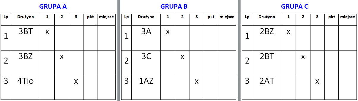 Mistrzostwa tabele