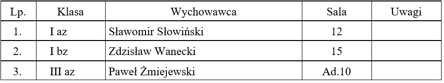 spotkania z rodzicami