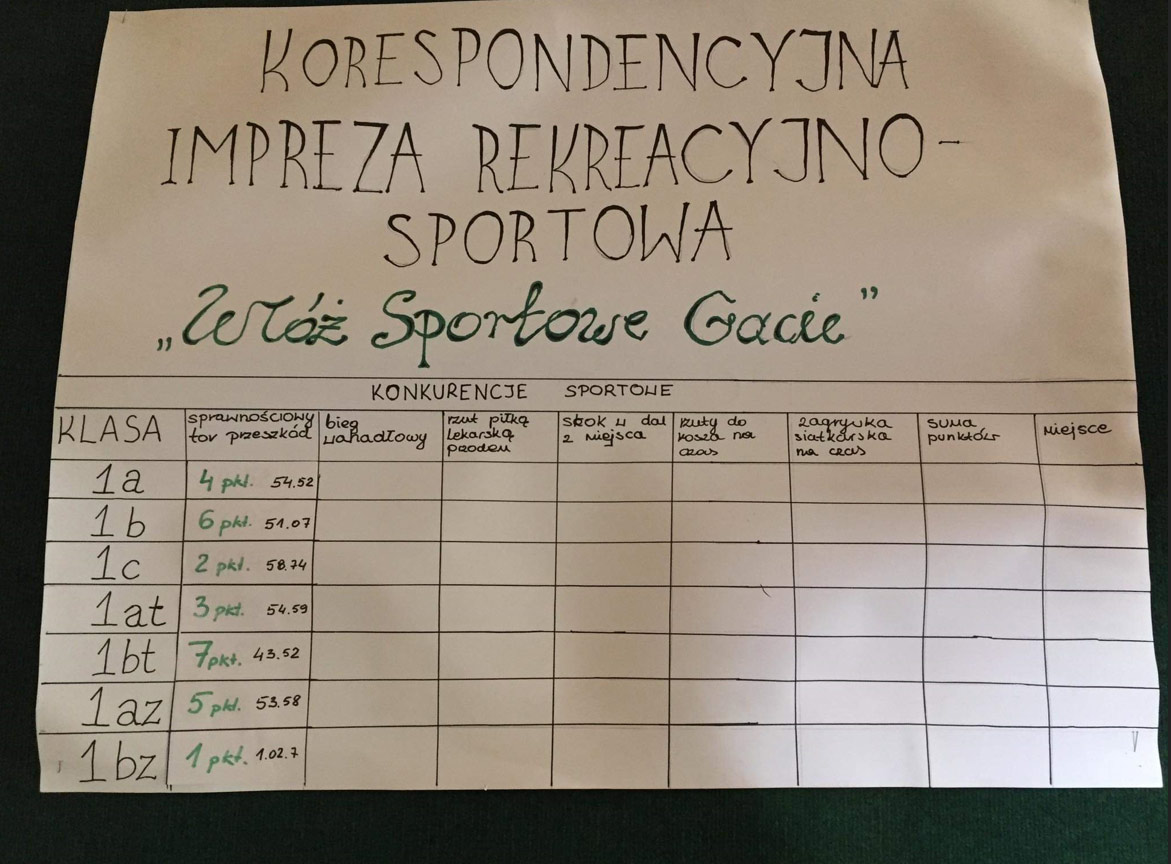  WŁÓŻ SPORTOWE GACIE