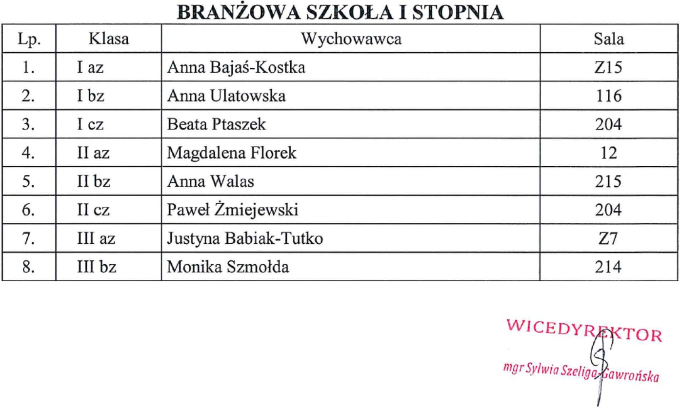 ROZPOCZĘCIe ROKU SZKOLNEGO 2023/2024