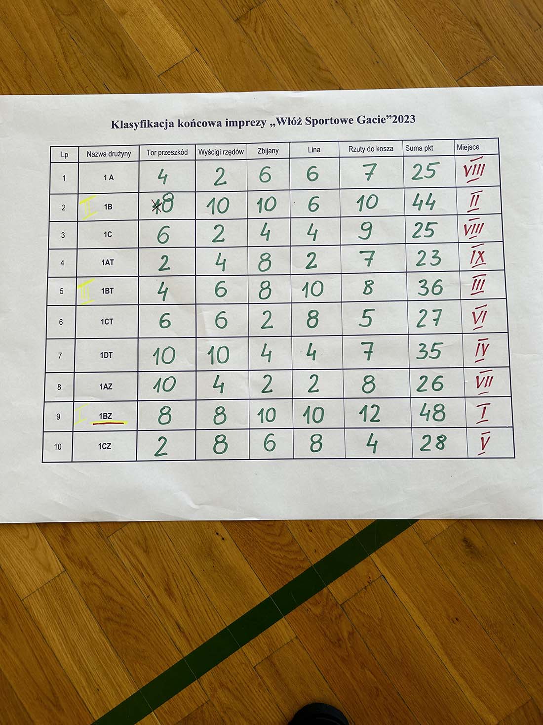 WŁÓŻ SPORTOWE GACIE