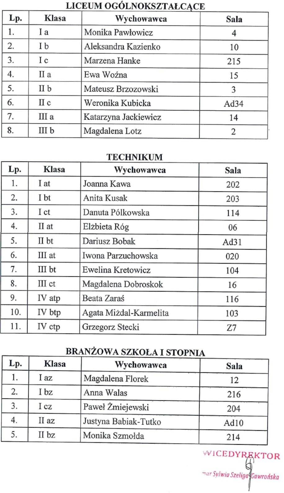 HARMONOGRAM ZAKOŃCZENIA ROKU SZKOLNEGO